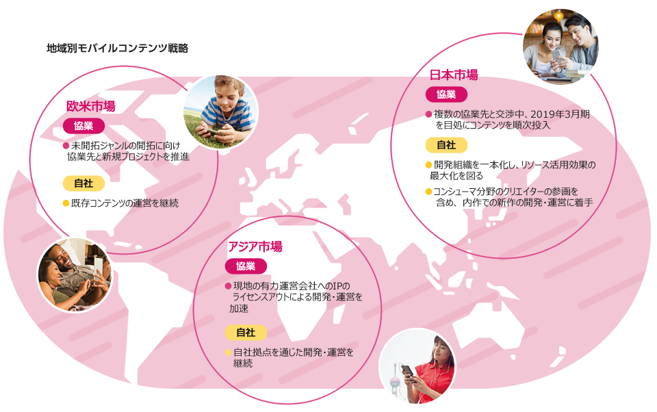 地域別モバイルコンテンツ戦略